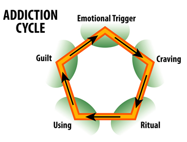 alcohol treatment center in BC
